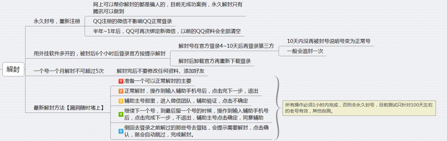 建群养号注意事项必看(图5)