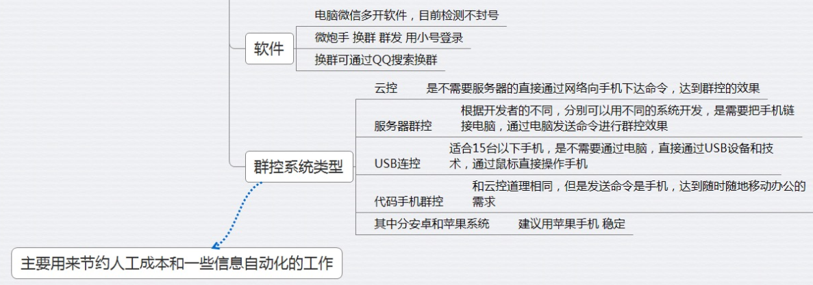 建群养号注意事项必看(图6)